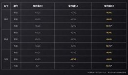 5.0卡池爆料最新视频,新角色、新故事，精彩内容抢先看