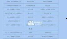 周口市最新爆料案件名单,多起案件引发社会关注