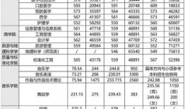 山东高考分数线今日爆料,分数线出炉，热门专业竞争激烈！