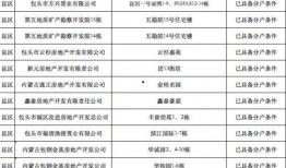 成华区爆料人名单公布最新,揭秘背后真相与人物关系