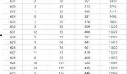 山东高考分数线今日爆料,分数线出炉，热门专业竞争激烈！