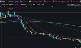 股票减持爆料最新消息,知名股东密集减持，股票市场动态解析
