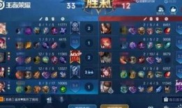 王者吃瓜事件爆料最新版,最新爆料揭露惊人内幕