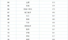 山东高考分数线今日爆料,分数线出炉，热门专业竞争激烈！